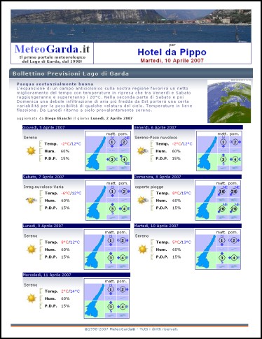 Esempio di Previsioni MeteoGarda Personalizzate